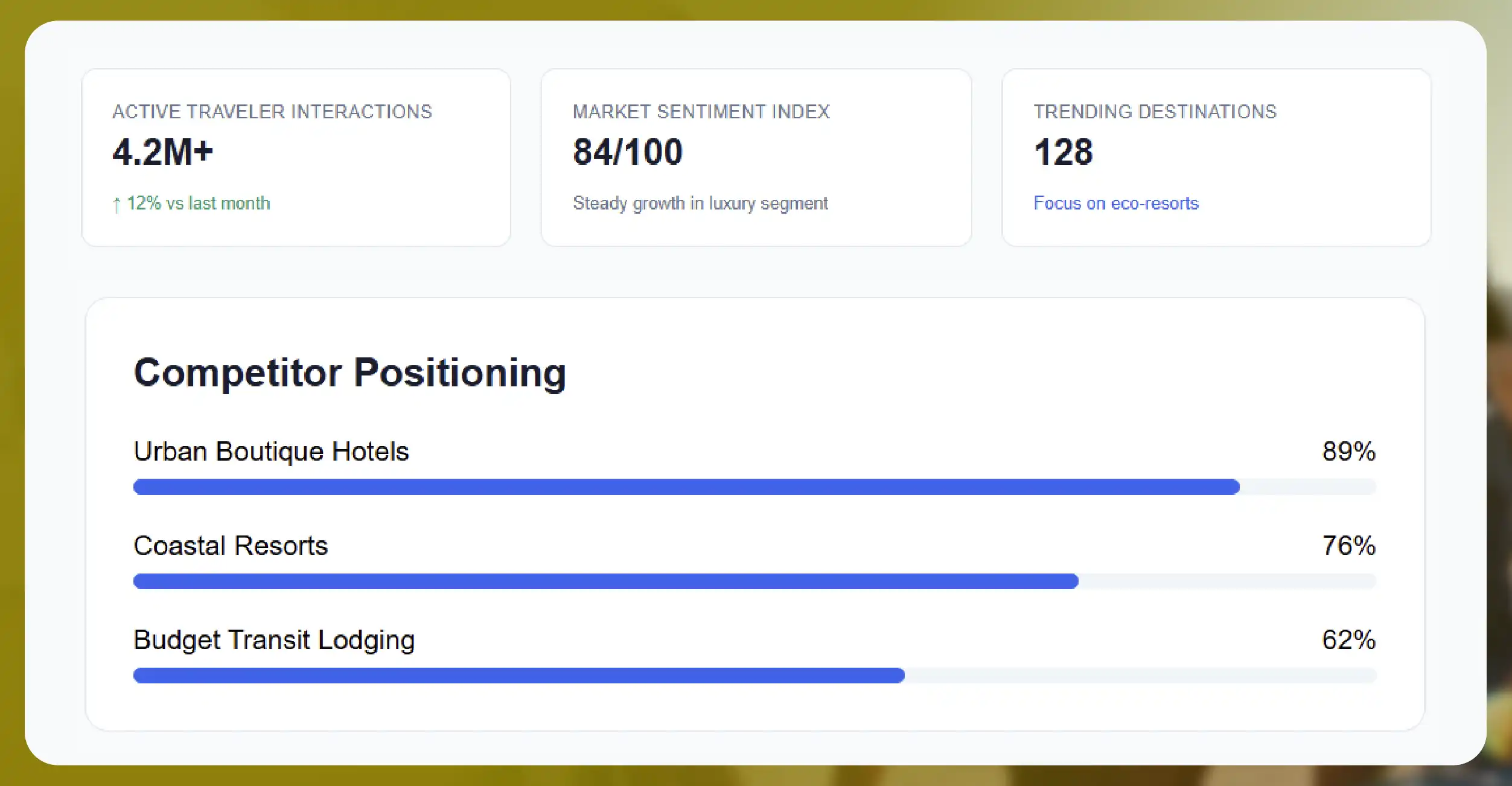 Why Tripadvisor Data Matters in the Hospitality Industry